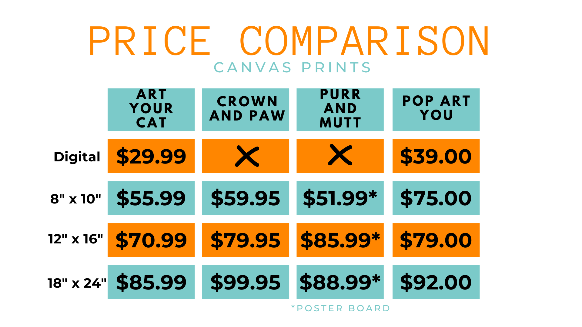 Price comparison chart against competitors