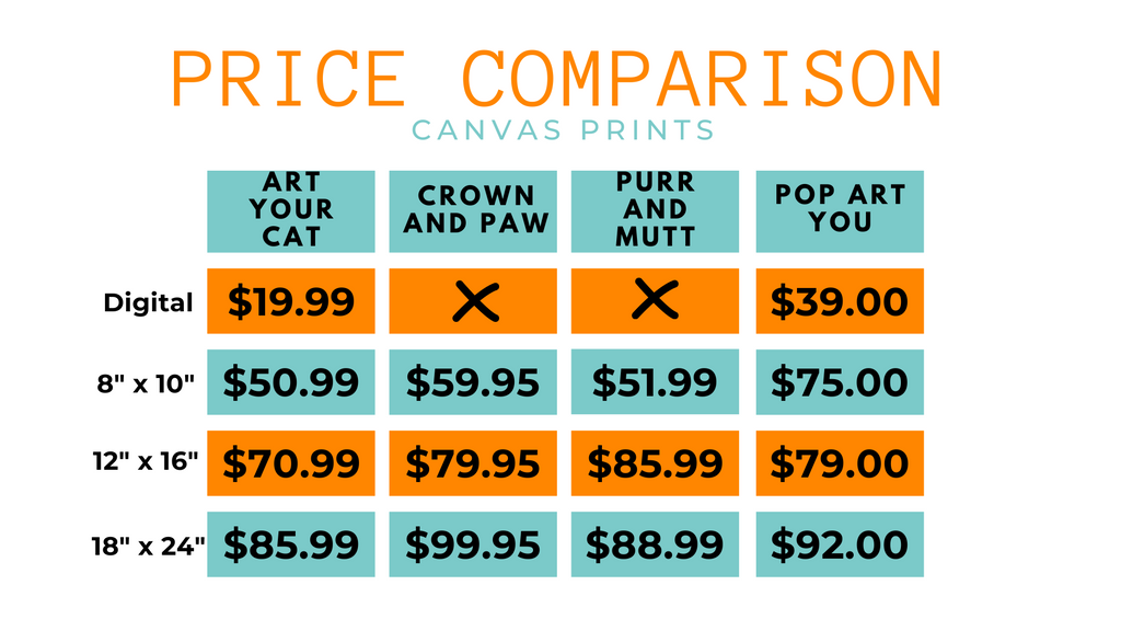 Price comparison chart against competitors